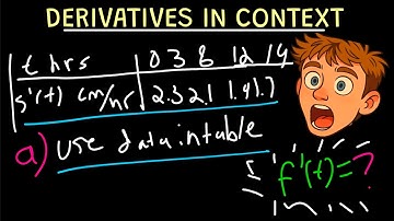 derivatives in context - 5.1 AP CALCULUS AB (a detailed explanation)