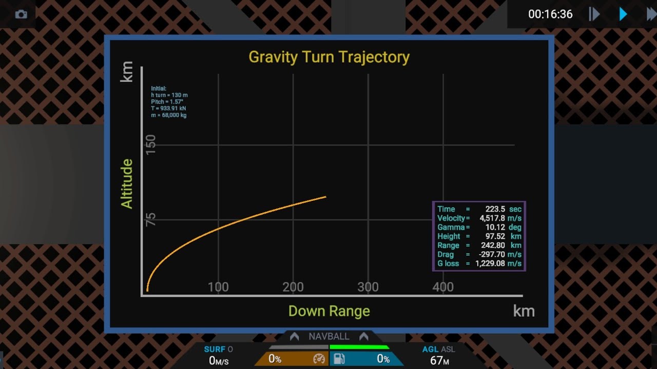 Gravity Turn using RungeKutta 4th ODE SimpleRockets 2 YouTube