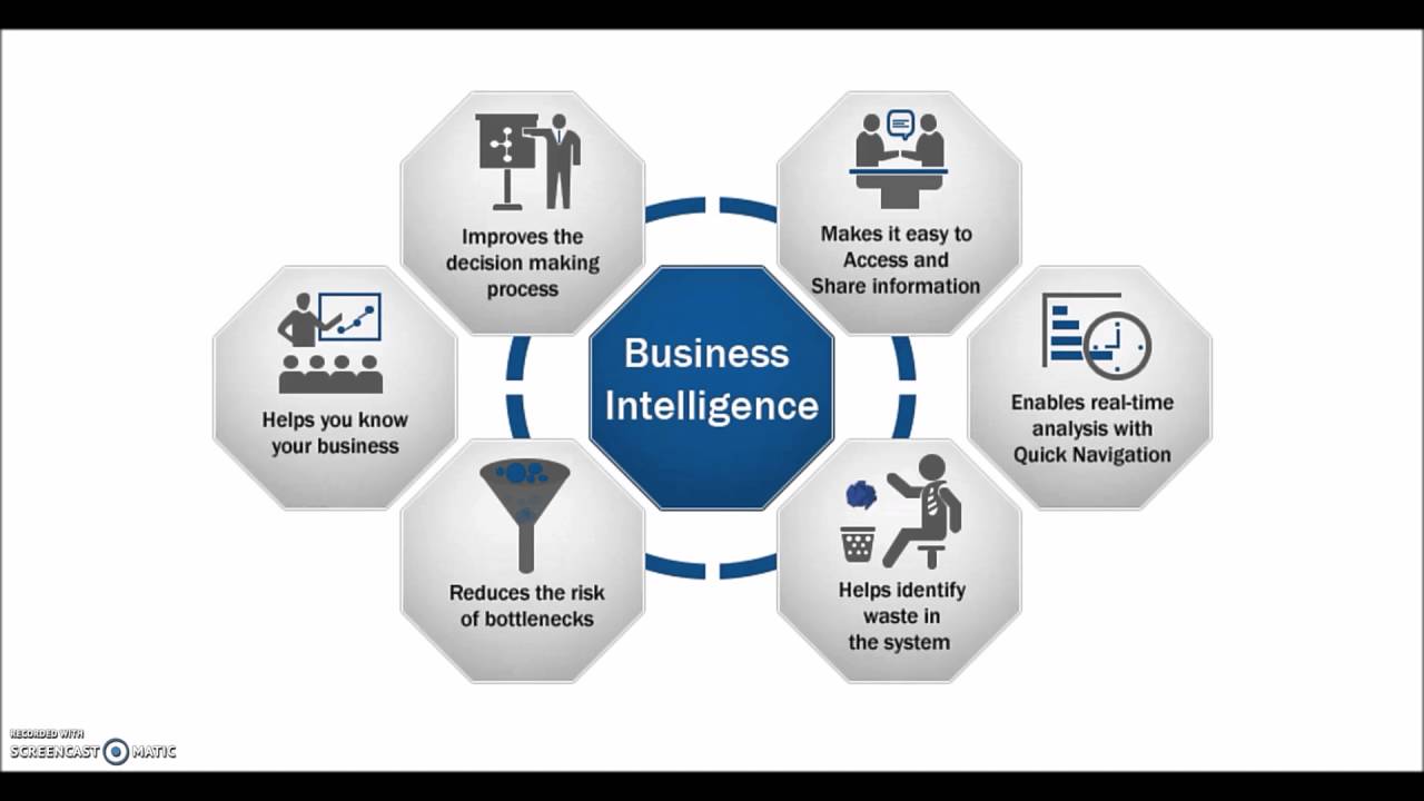 Bi технологии. Business Intelligence системы. Бизнес Аналитика bi. Внедрение Business Intelligence. Business Intelligence структура.