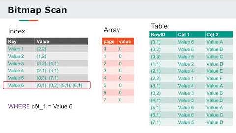 PostgreSQL Bitmap Scan