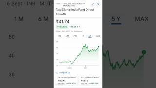 Tata Digital India Fund Direct Growth || September 07, 2023