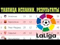 Чемпионат Испании по футболу. 21 тур. Результаты. Таблица и расписание.