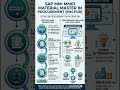 MM01 usage in Procurement Data