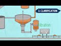 La production de l'aluminium / The aluminium producing process