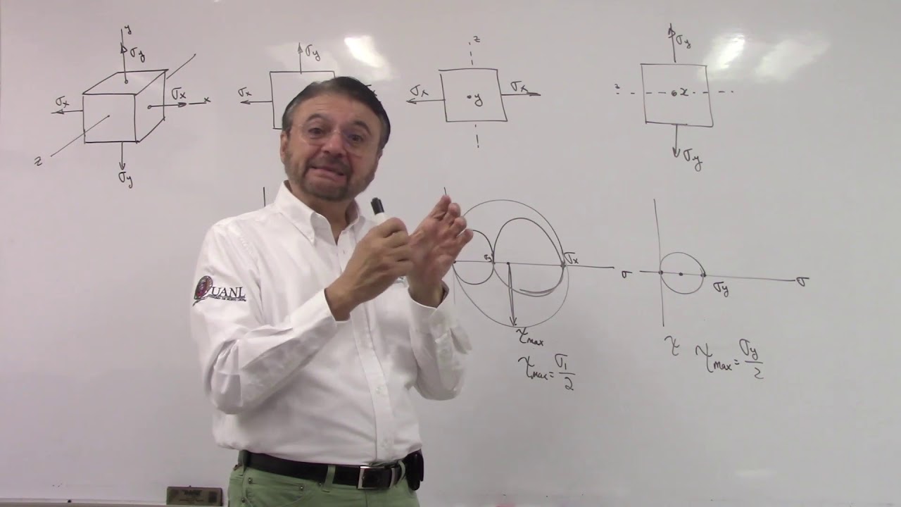 06 Esfuerzo de Corte Máximo Absoluto