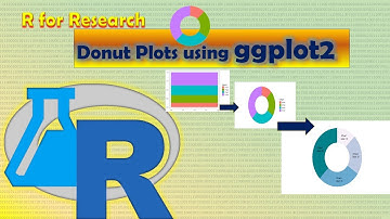 donut chart using R and ggplot2