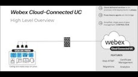 Webex Cloud-Connected UC - Overview