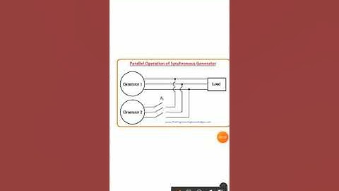 Parallel operation of synchronous generator