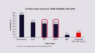 Exploring the Science and Practice of GLP-1 Receptor Agonists screenshot 5