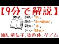 生物基礎 第2章 DNA、遺伝子、染色体、ゲノム