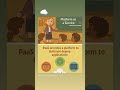 Master Cloud And DevOps