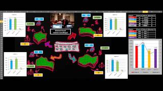 Excel and mindmapping idea - sales dashboard example