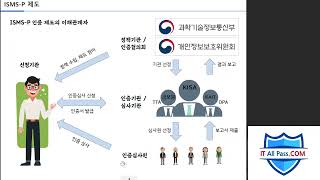 [ISMS-P토크] 1. 인증 제도