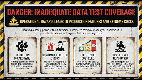 Data Quality Test Coverage DataKitchen Webinar
