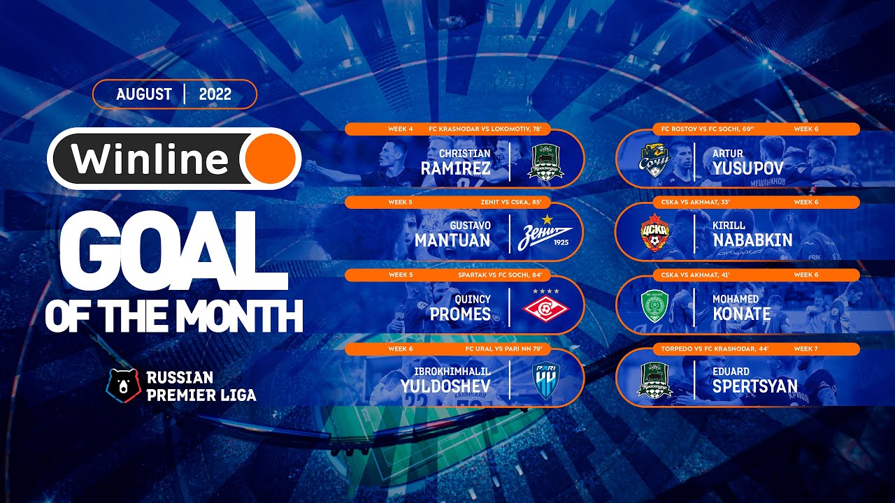 Лучшие голы августа | Мир РПЛ 2022/23