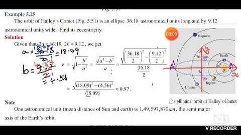 Class 12th MATHS UNIT 5 Example 5.25