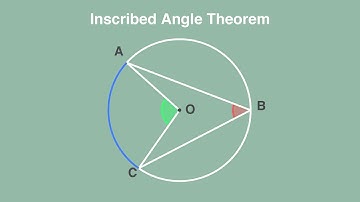 Inscribed Angle Theorem | Visualization