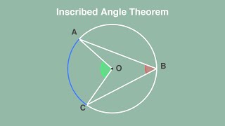 Inscribed Angle Theorem | Visualization