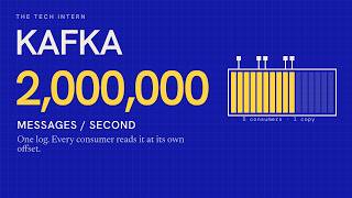 How Kafka Handles Millions of Messages a Second (Deep Dive)