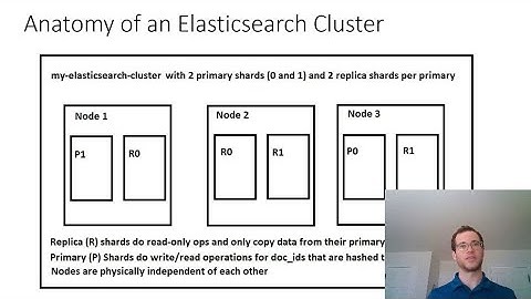Elasticsearch Architecture and Design Considerations