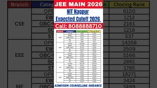 JEE Main 2026 || NIT Nagpur Expected Cutoff 2026#jeemain#engineeringentranceexam#marksvspercentile