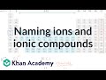 Ionic Compounds: Formation, Naming, and Properties