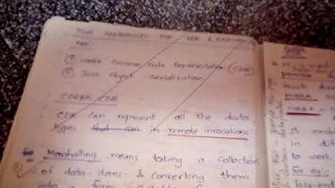 External data representation and marshalling in malayalam DISTRIBUTED SYSTEMS