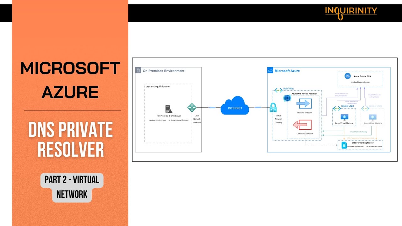 Microsoft Azure DNS Private Resolver Part 2 YouTube