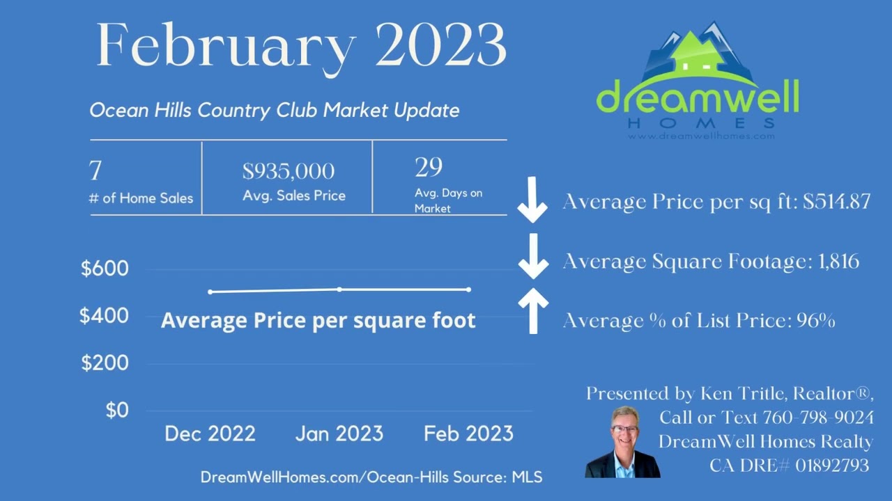 February  2023 OHCC Market Update for Ocean Hills Country Club 