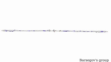 Force unfolding of fibrin(ogen) coiled coils