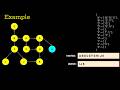 Graph Traversal Algorithms Part 2 - BFS