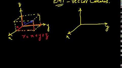 Basics of Vector in Rectangular Coordinate System