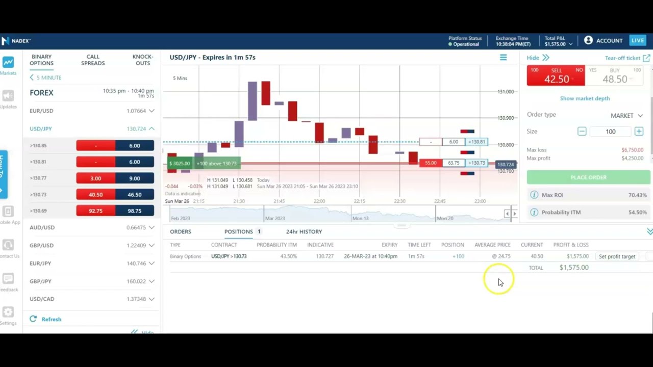 How to make money on Nadex 5 minutes binary option trading