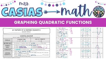 Graphing Quadratic Functions | Algebra 1 Lesson
