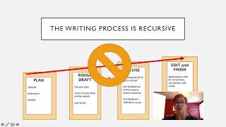 205 Writing Process