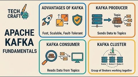 Kafka 101 - Phần 2: Producer, consumer, cluster - Bộ 3 quyền lực tạo nên đế chế kafka
