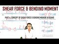 Shear Force and Bending Moment_Part 4_Sign Convention & Calculation of SF & BM