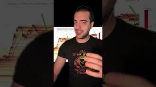 Bitcoin - OnChain Ανάλυση🚀 #crypto #bitcoin #trading #investing #analysis
