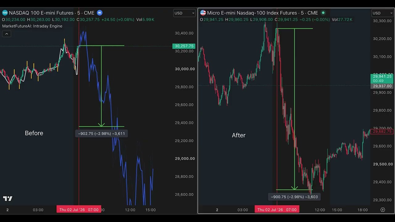 The Intraday Indicator That Called a 900 Point Move on NQ