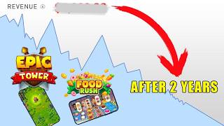 How Much My Mobile Games Made ( After 2 Years ) screenshot 5