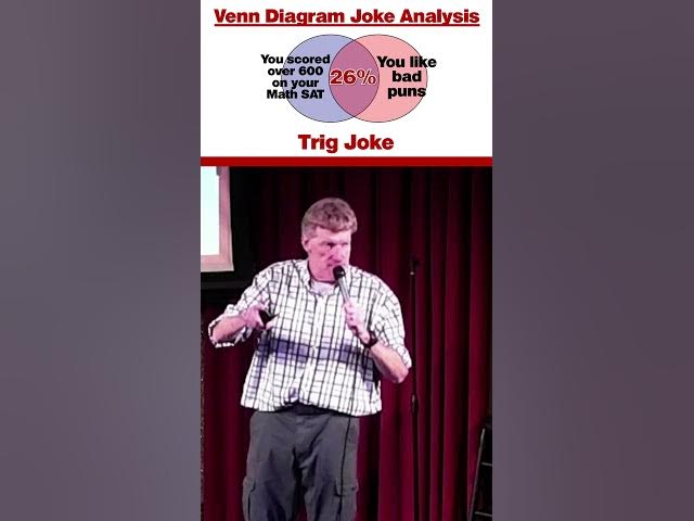 If you don’t get the trig & physics jokes, someone will explain in the comments | Don McMillan