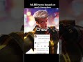 MLBB heroes based on real characters #mobilelegends #viral #mlbb #mlbbcreatorcamp #ml #shorts #edit