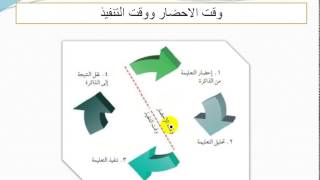 دورة حياه تنفيذ التعليمة   Fetch-Decode-Execute Cycle