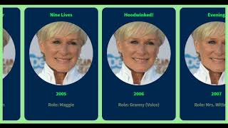 Movies List  of Glenn Close from 1982 to 2020