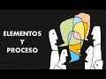 ELEMENTOS DEL PROCESO COMUNICATIVO - TLR I. S02 #bachillerato #redacción #comunicación