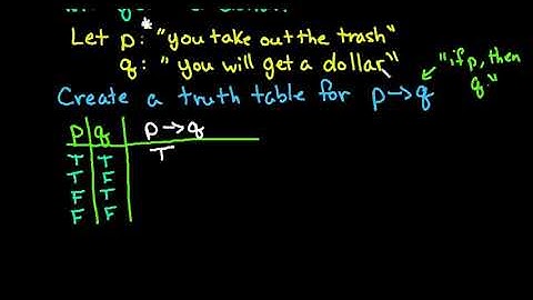 Truth Table for an Implication" If, then" statements