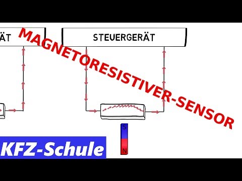 Feldplatte - Magnetoresistiver-Sensor | Erlärung
