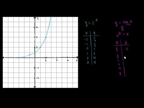 Видео: Разница между логарифмической и экспоненциальной