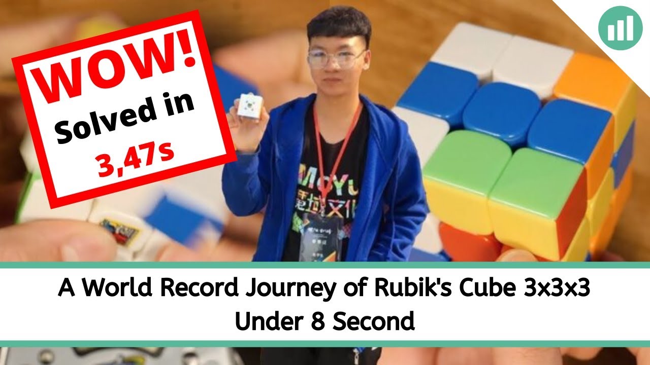 Рекорд 3 на 3 кубик. World record of 3*3 Cubic.