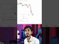 Trading Live in Nifty using Candlestick. #livetrading #candlestick #niftylivetrading